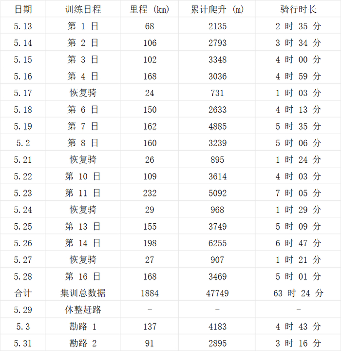 保利体育-19 岁天才塞克萨斯疯狂苦练，立志环法击败波加查与温格高|多菲内|法国|塔代伊·波加查|训练|数据_新浪体育_新浪新闻